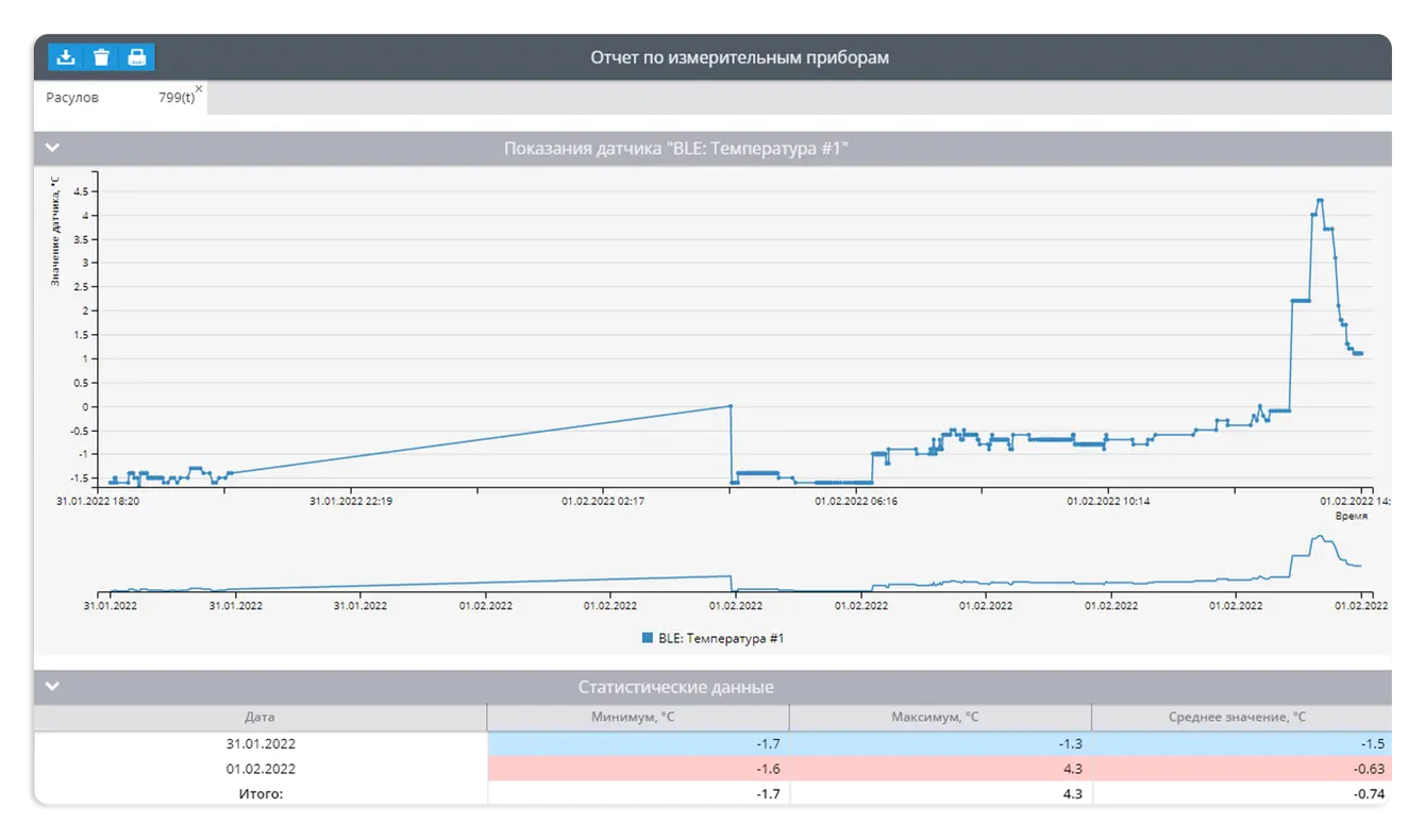 Мониторинг сотрудников в реальном времени