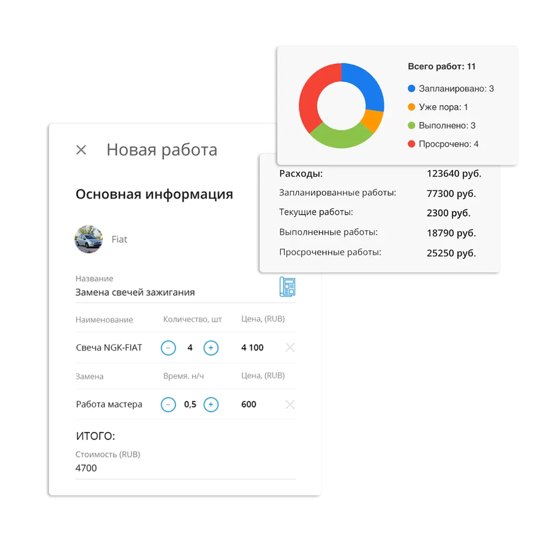 Контроль внеплановых ремонтов