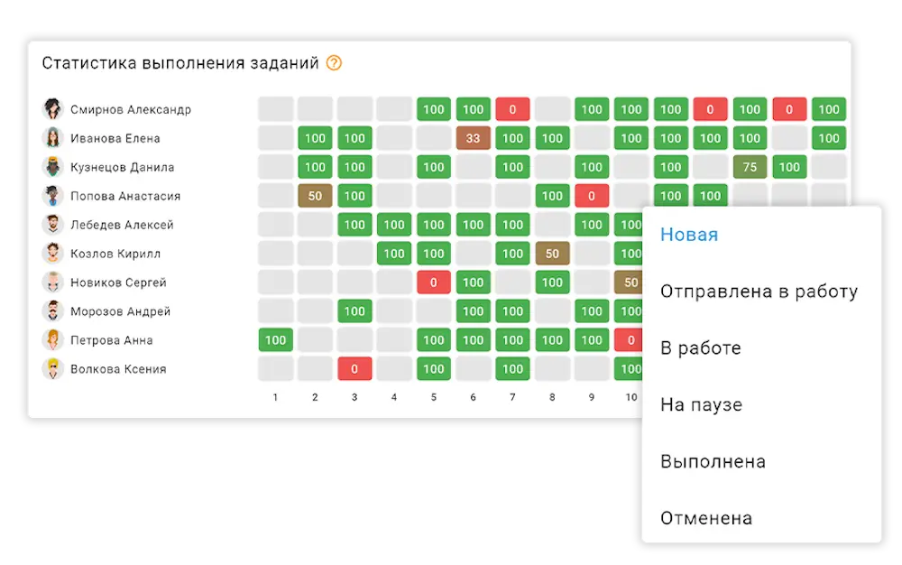 GPS панель мониторинга