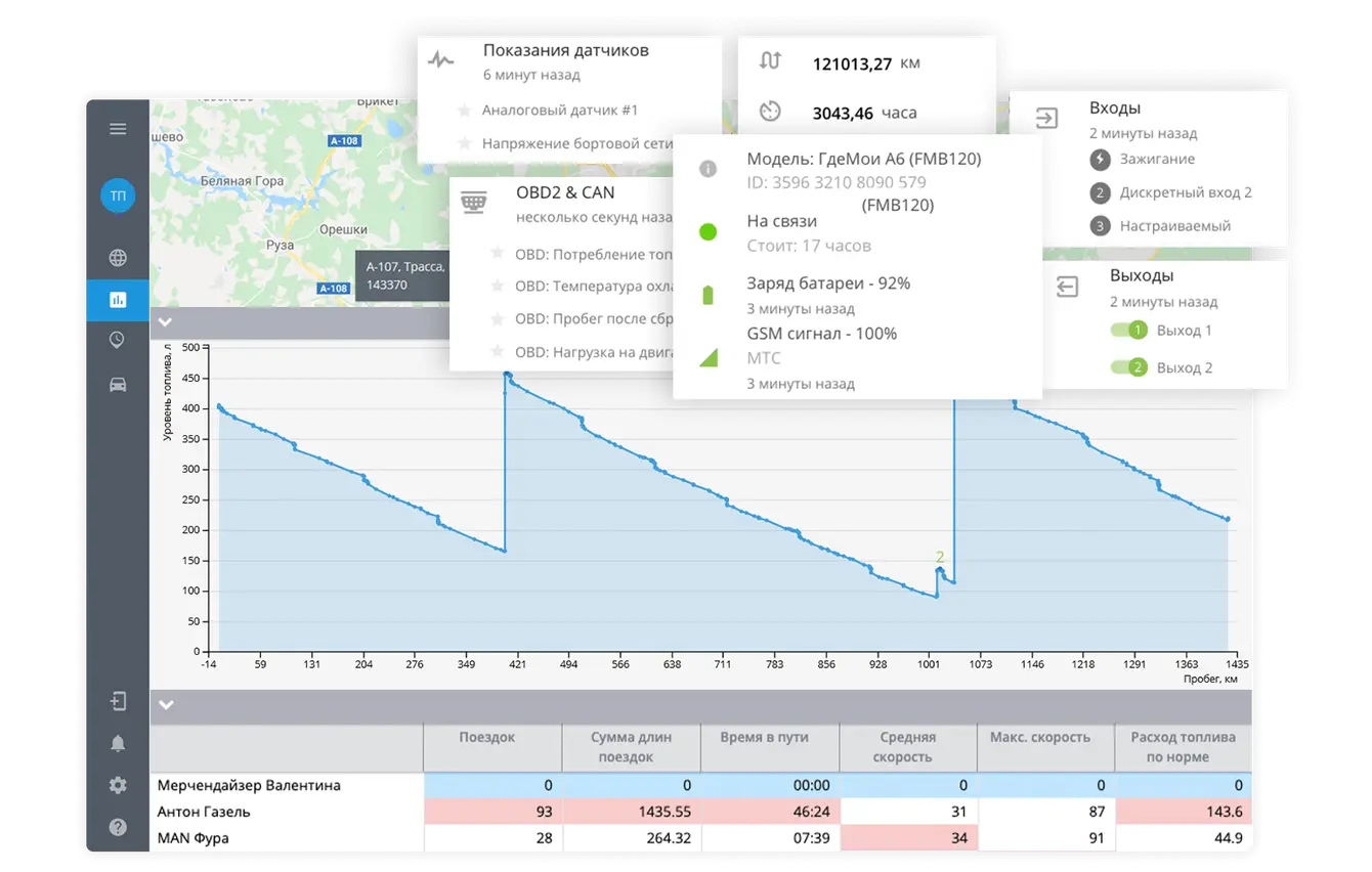 GPS панель мониторинга